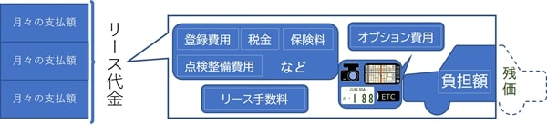 出所：独立行政法人国民生活センター「カーリースに関する消費者トラブルにご注意！－カーリースってどんな契約？特徴と注意点－」