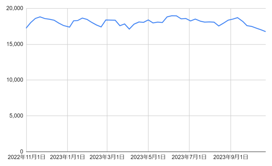 出所：各種資料をもとに筆者作成