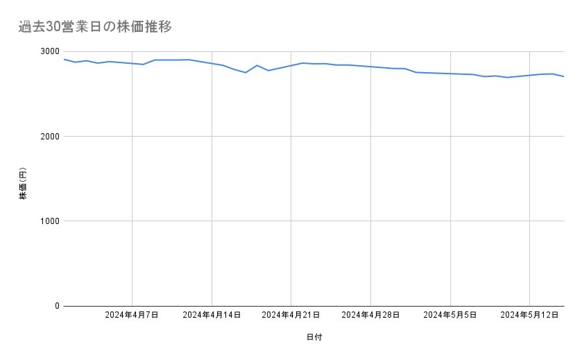 出所：各種資料をもとに筆者作成