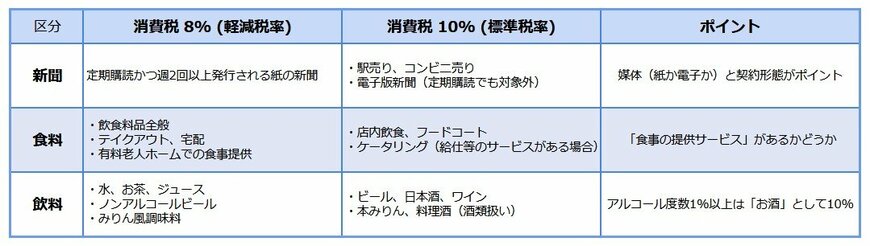 出所：国税庁「消費税のしくみ」