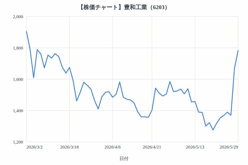出所：各種資料をもとにLIMO編集部作成