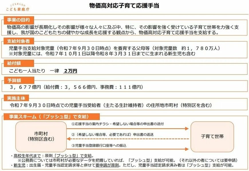 出所：こども家庭庁「物価高対応子育て応援手当」