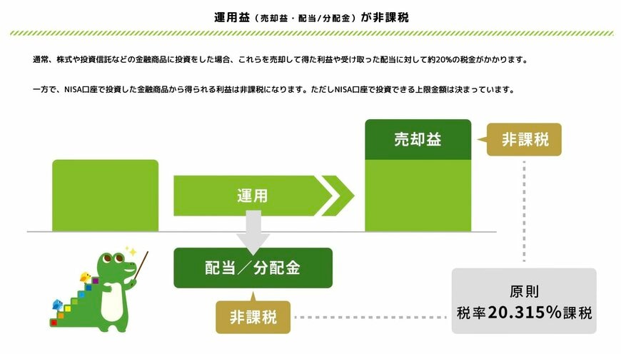 出所：金融庁「NISAを知る」