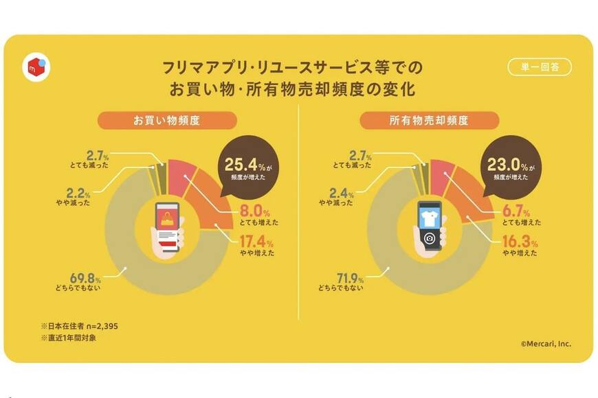 出所：株式会社メルカリ「2023年版 日本の家庭に眠る“かくれ資産”調査」国民一人あたり“かくれ資産”は平均約53.2万円、年末年始の大掃除で捨てる予定の不要品の資産価値は平均8.5万円相当に（2023年11月15日）PR TIMES