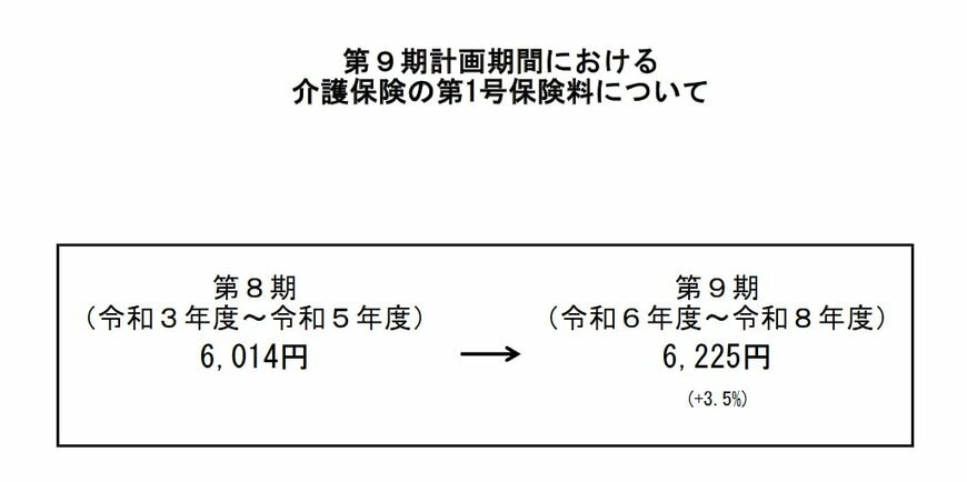 介護保険料（第9期）