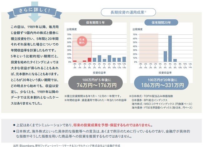 長期投資の運用成果