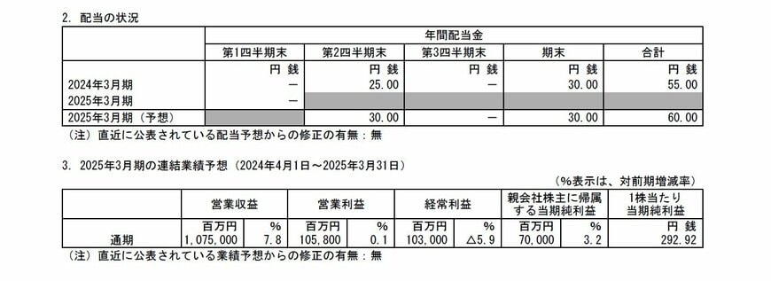 阪急阪神ホールディングスの配当状況、連結業績予想の表