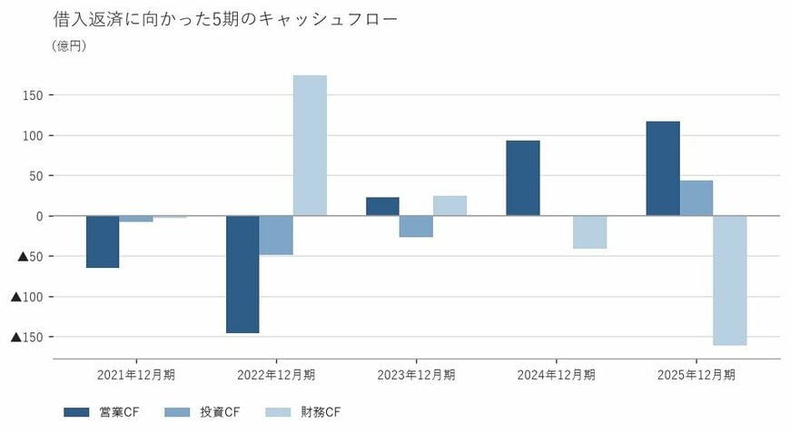出所：ＪＵＫＩ株式会社 有価証券報告書をもとに筆者作成