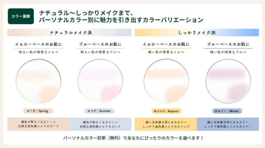 商品の詳細説明資料