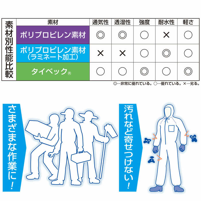 衛生作業、清掃作業、工場見学などのご使用に!