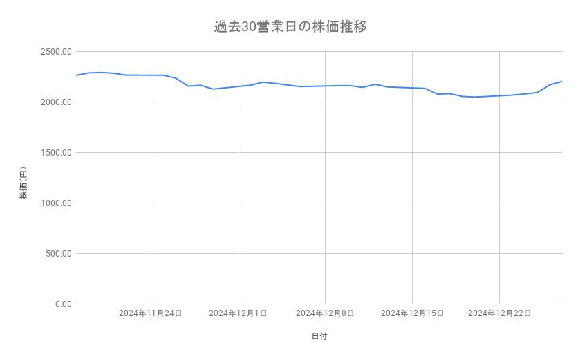出所：各種資料をもとに筆者作成