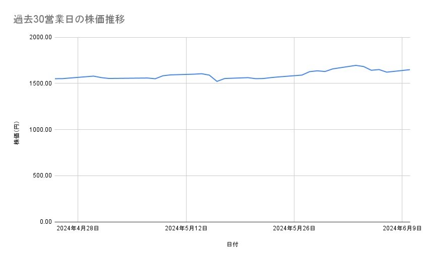 出所：各種資料をもとに筆者作成