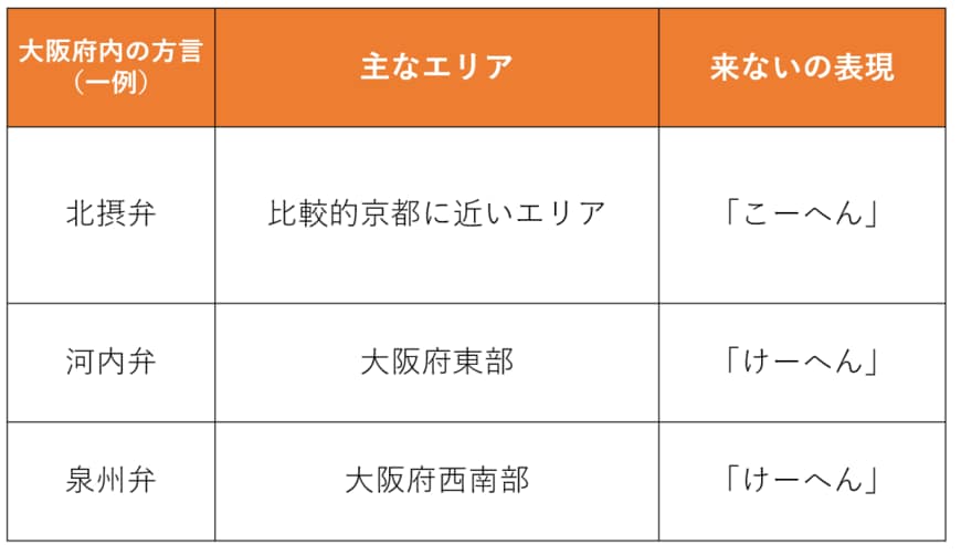 出所：LIMO編集部