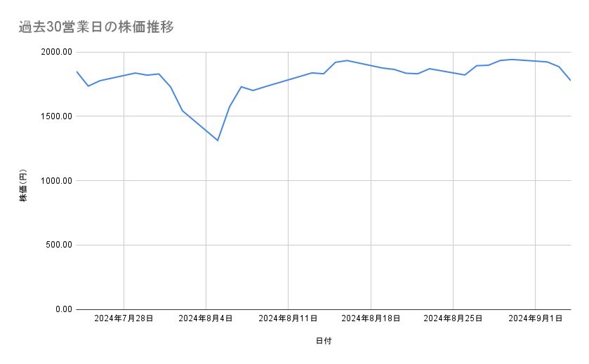 出所：各種資料をもとに筆者作成