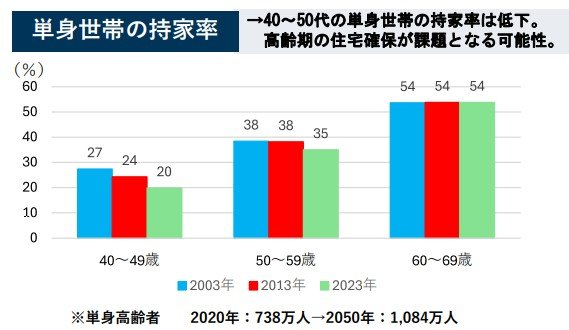 出所：厚生労働省「就職氷河期世代の方々への支援について」