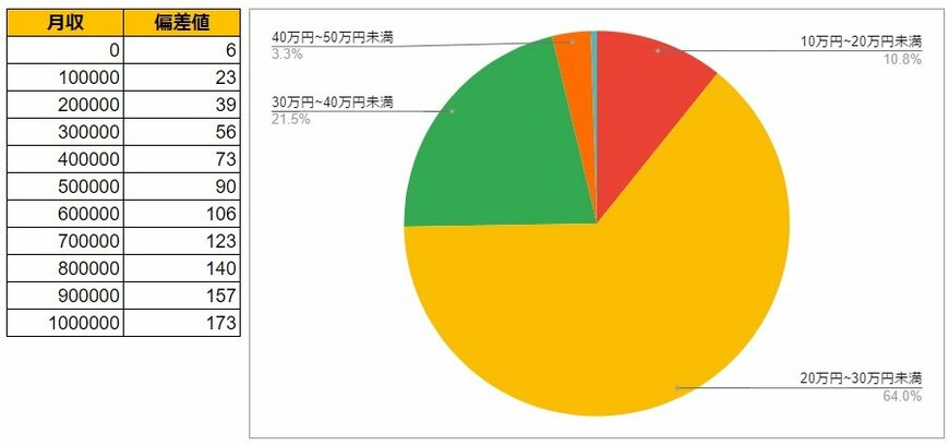 出所：各種資料をもとにLIMO編集部作成