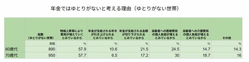出所：J-FLEC（金融経済教育推進機構）「家計の金融行動に関する世論調査 2025年」をもとにLIMO編集部作成