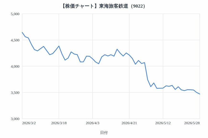 出所：各種資料をもとにLIMO編集部作成