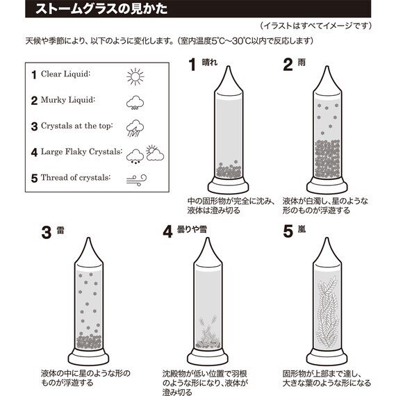 出所：ニトリ公式通販ニトリネット　オーナメント ストームグラスM 