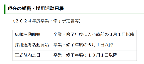 出所：内閣官房 就職・採用活動に関する要請