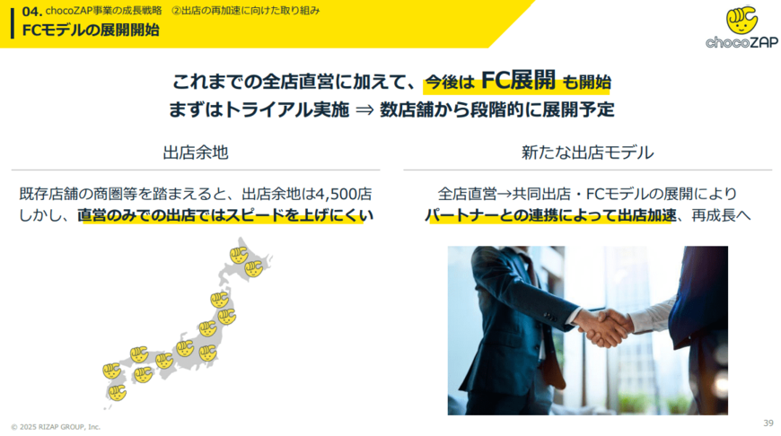 出所:RIZAPグループ株式会社提供