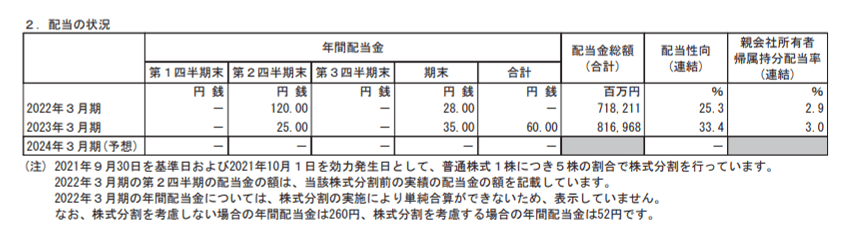 トヨタ自動車株式会社「2023年３月期 決算短信〔ＩＦＲＳ〕（連結）」