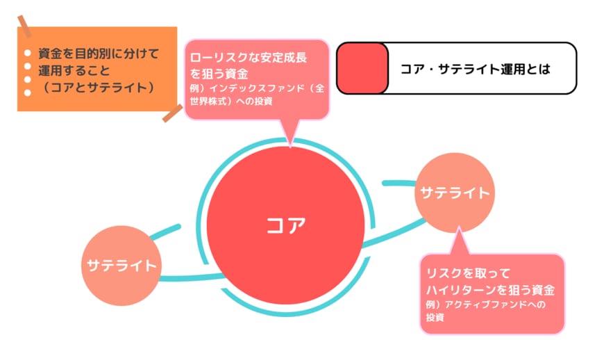 出所：MeChoice編集部作成
