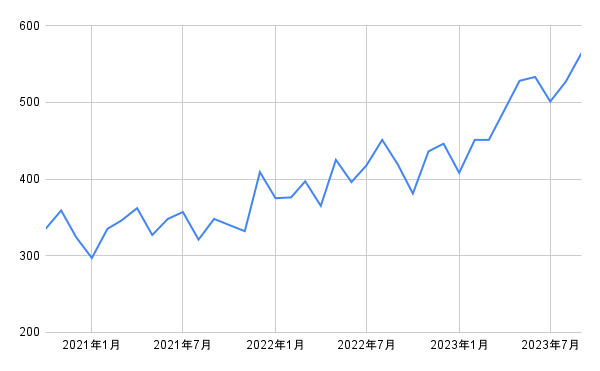出所：各種資料をもとに筆者作成