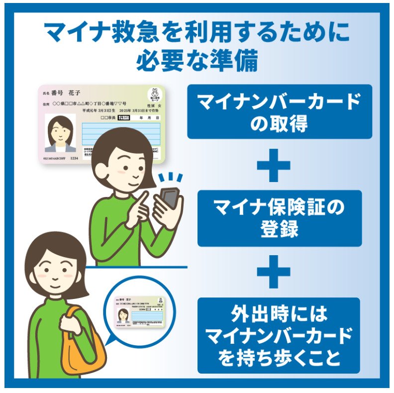 出所：政府広報オンライン「マイナ救急で救急搬送がスムーズに！命を守るマイナ保険証の新しい活用法」