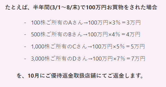 出所：イオン　コーポレートサイト