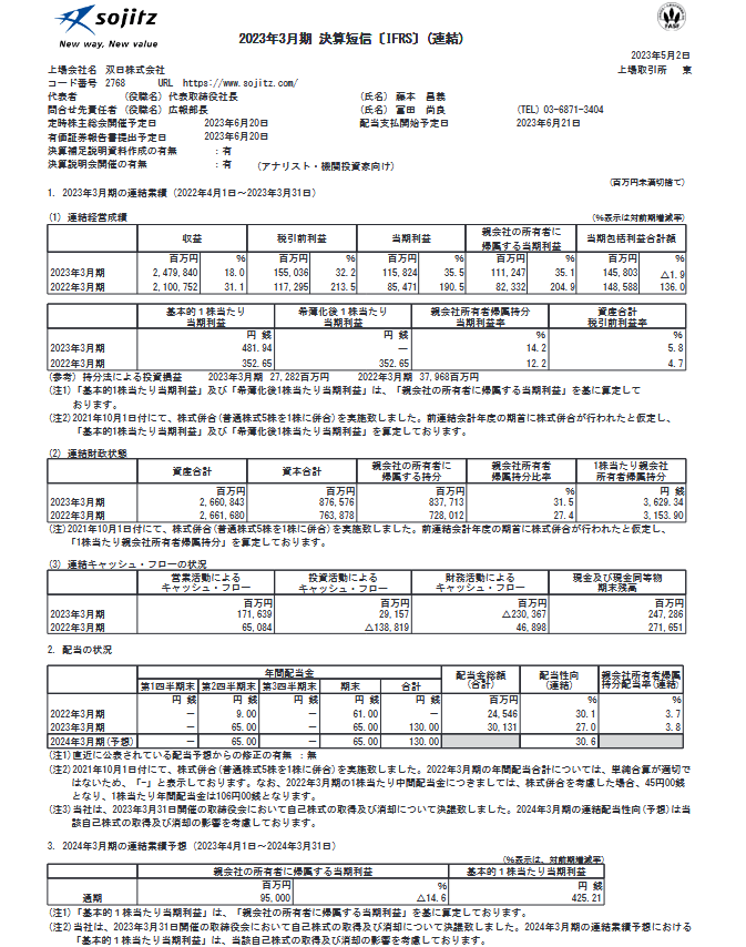 出所：双日株式会社「2023年3月期 決算短信〔ＩＦＲＳ〕(連結)」」