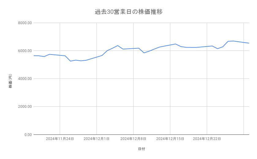 出所：各種資料をもとに筆者作成