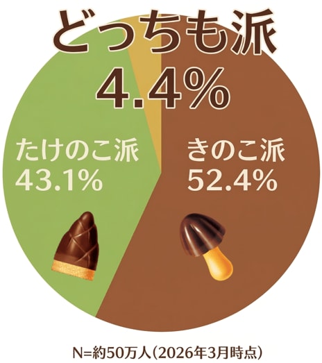 出所：株式会社明治