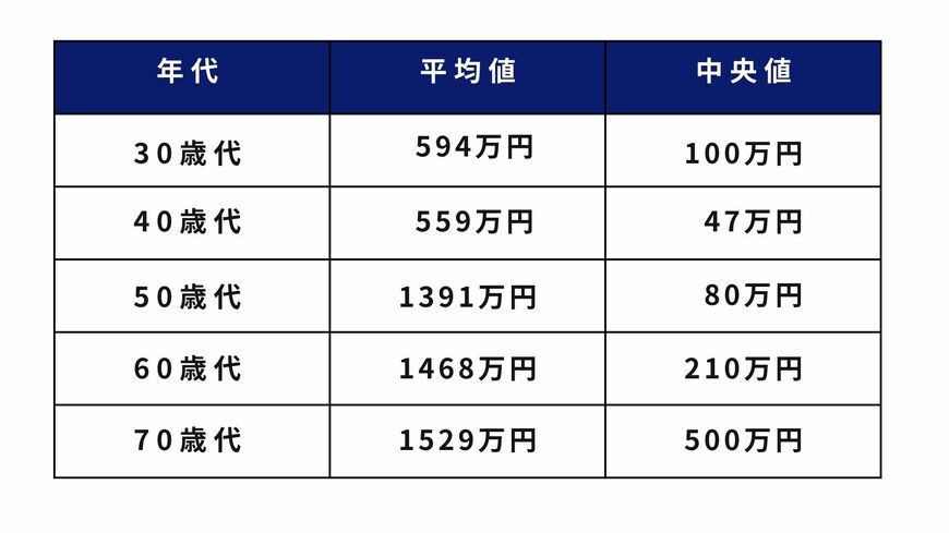 出所：金融広報中央委員会「家計の金融行動に関する世論調査[単身世帯調査]（令和5年）」をもとに筆者作成