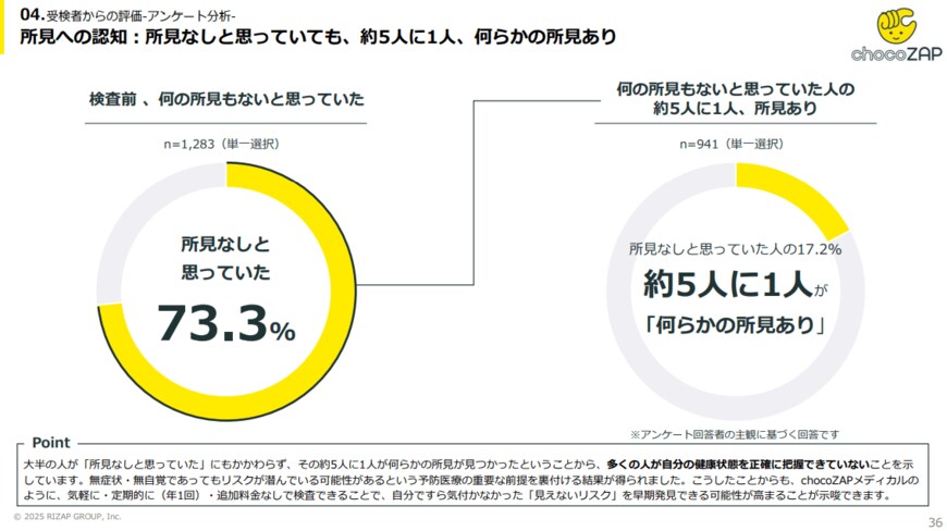 出所:RIZAPグループ株式会社