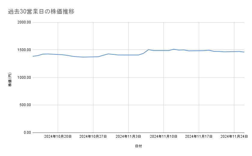出所：各種資料をもとに筆者作成