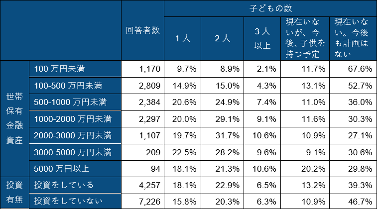 出所：フィデリティ退職・投資教育研究所、サラリーマン1万人アンケート2019
