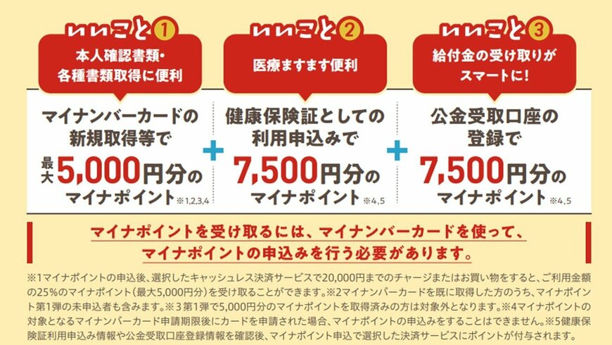 出所：デジタル庁「資料3-1 マイナンバーカードでマイナポイント第2弾」