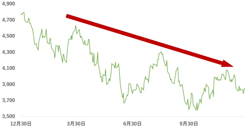 出所：各種資料をもとに筆者作成
