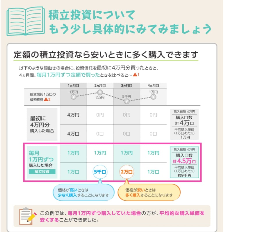 出所：金融庁「つみたてNISA早わかりガイドブック」
