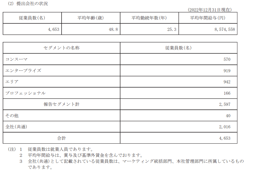 出所：キヤノンマーケティングジャパン「有価証券報告書」