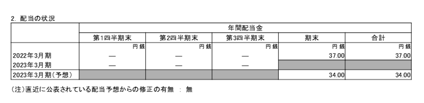 出所：宝ホールディングス株式会社「2023年3月期 第3四半期決算短信〔日本基準〕（連結）」