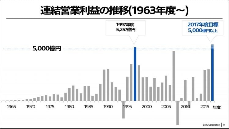 出所：会社資料