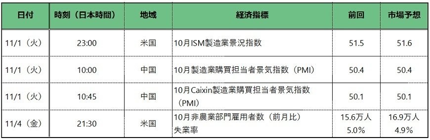 出所：各種報道をもとに筆者作成