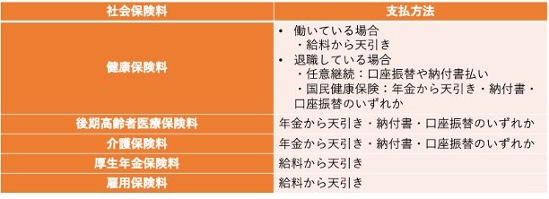 老後生活で納める主な社会保険料