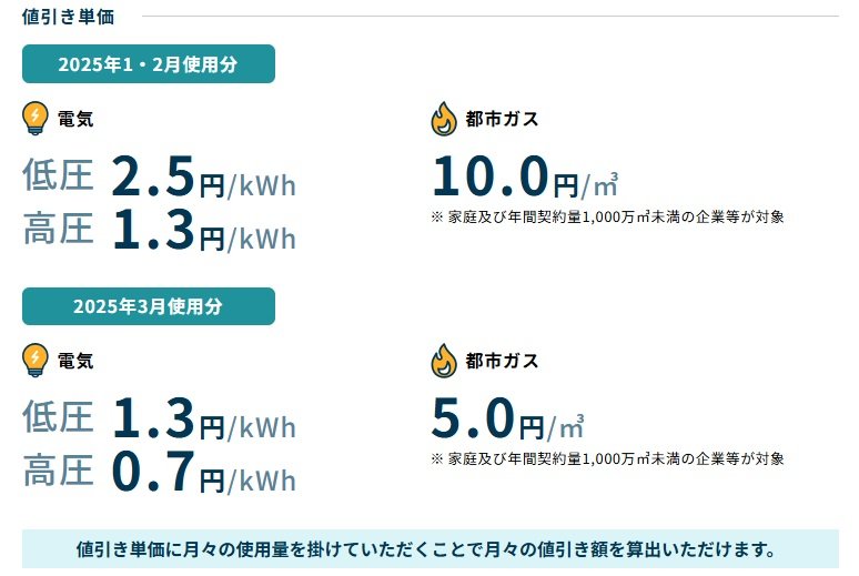電気・ガス料金支援の概要