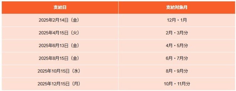 年金支給スケジュール