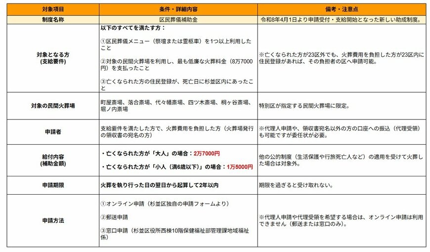 自治体独自の給付金
