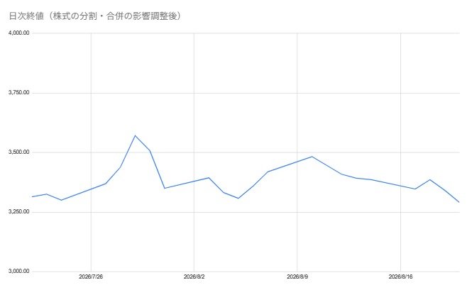 出所：各種資料をもとに筆者作成
