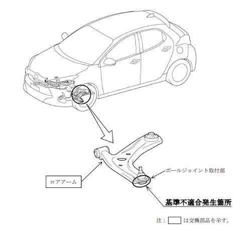 出所：消費者庁「リコール情報サイト」